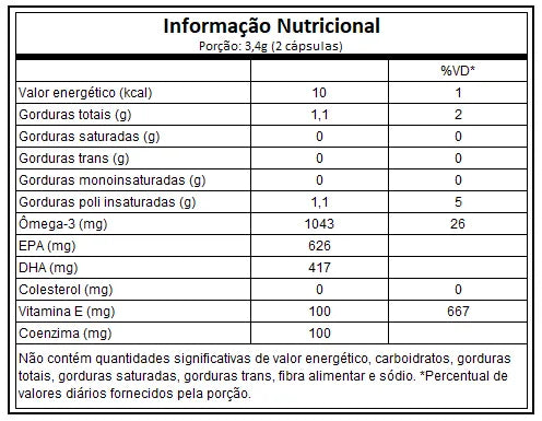 INTEGRALMEDICA - COQ10 - OMEGA 3 - 60 CAPS