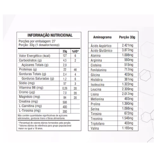 100% WHEY WPC NUTRILATINA